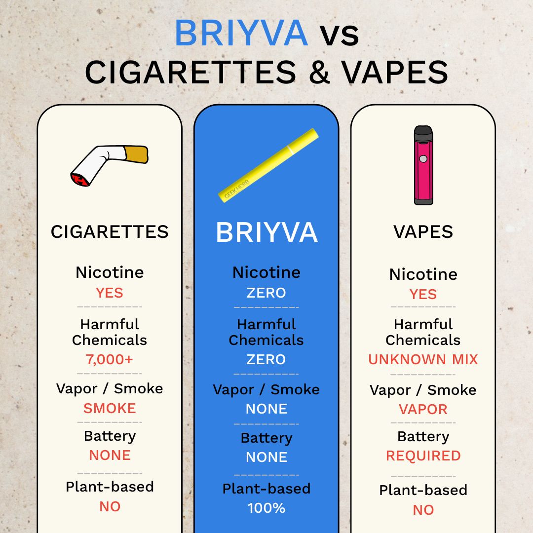 Aroma sticks